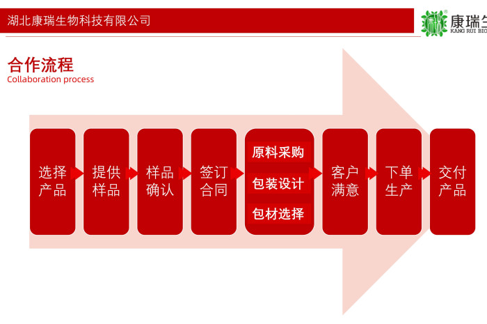 膏方代工全鏈路定制服務第1張 膏方代工全鏈路定制服務第1張